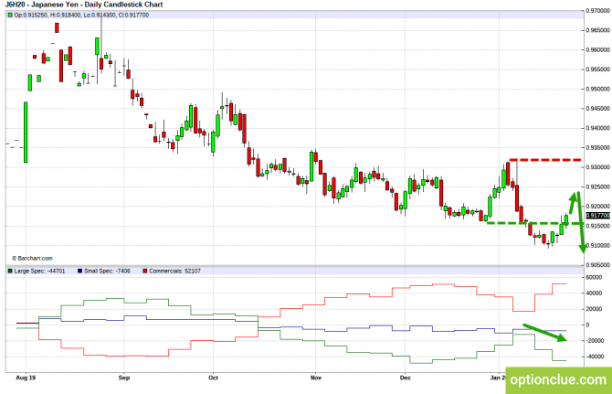 Еженедельный обзор рынка с учётом данных COT на 27 — 31 января (GBPUSD, USDJPY, AUDUSD, NZDUSD) Еженедельный обзор рынка с учётом данных COT на 27 — 31 января (GBPUSD, USDJPY, AUDUSD, NZDUSD)