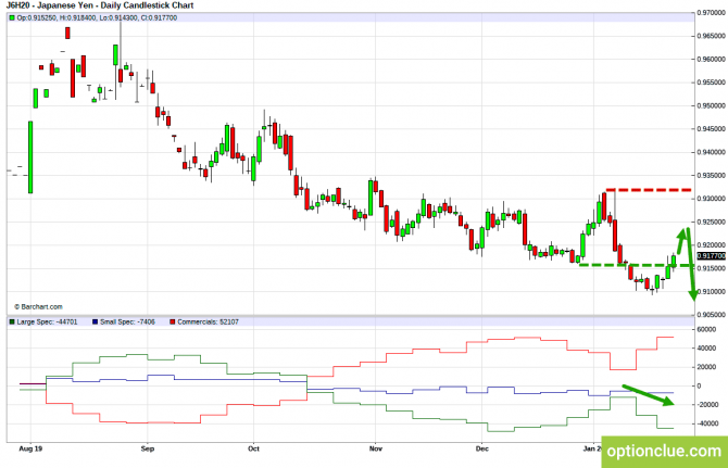       COT  27  31  (GBPUSD, USDJPY, AUDUSD, NZDUSD)