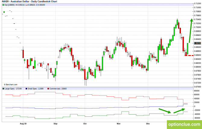       COT  13  17  (GBPUSD, USDJPY, AUDUSD, NZDUSD)