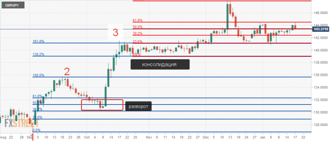 Замах на вильяма, на шекспира … gbpJpy … Замах на вильяма, на шекспира … gbpJpy …