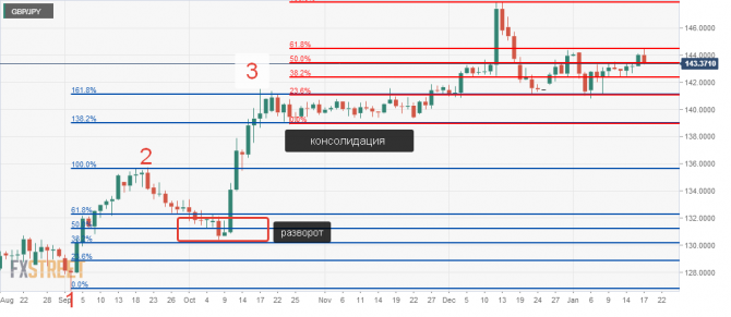   ,    gbpJpy  