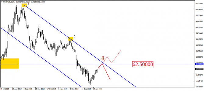 USD/RUB      !