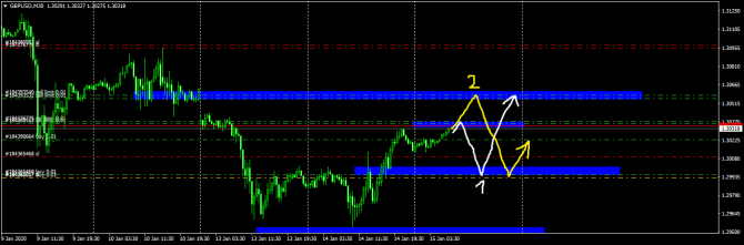 GBP/USD 15.01 Уровни на сегодня GBP/USD 15.01 Уровни на сегодня