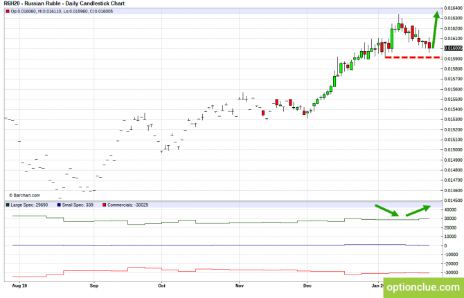       COT  27  31  (CLH18, USDCAD, USDRUB)