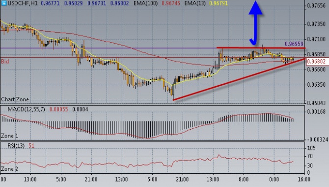 Нефть опять завалилась. Нефть опять завалилась.