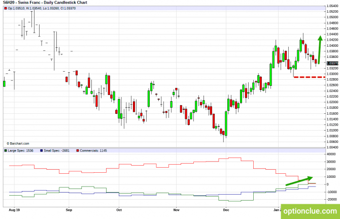 Еженедельный обзор рынка с учётом данных COT на 27 — 31 января (DXY, EURUSD, USDCHF) Еженедельный обзор рынка с учётом данных COT на 27 — 31 января (DXY, EURUSD, USDCHF)