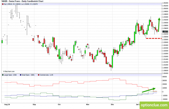       COT  27  31  (DXY, EURUSD, USDCHF)