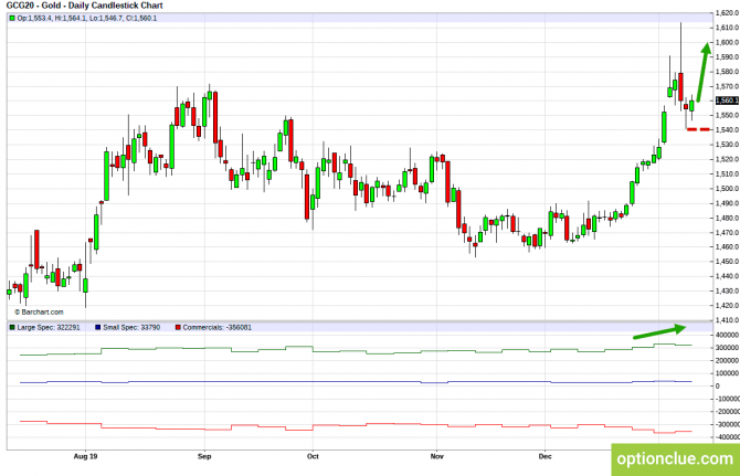 Еженедельный обзор рынка с учётом данных COT на 13 — 17 января (ESH18, XAUUSD, XAGUSD) Еженедельный обзор рынка с учётом данных COT на 13 — 17 января (ESH18, XAUUSD, XAGUSD)