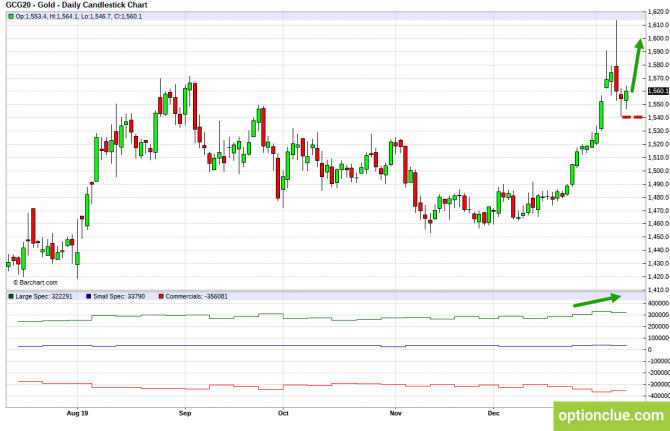       COT  13  17  (ESH18, XAUUSD, XAGUSD)