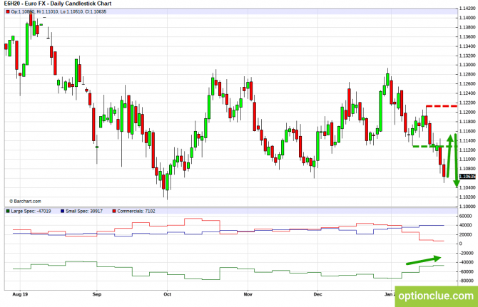 Еженедельный обзор рынка с учётом данных COT на 27 — 31 января (DXY, EURUSD, USDCHF) Еженедельный обзор рынка с учётом данных COT на 27 — 31 января (DXY, EURUSD, USDCHF)