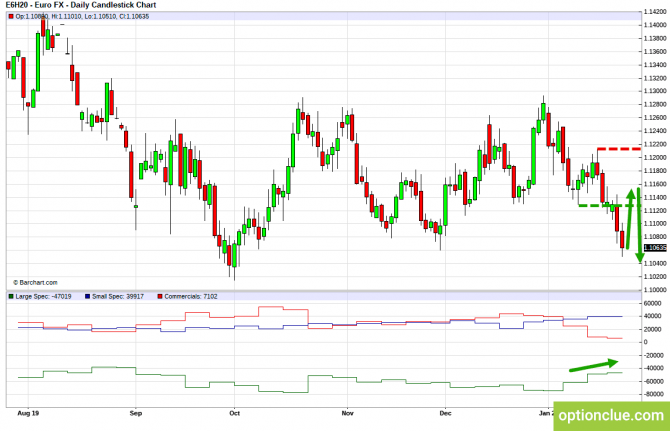       COT  27  31  (DXY, EURUSD, USDCHF)