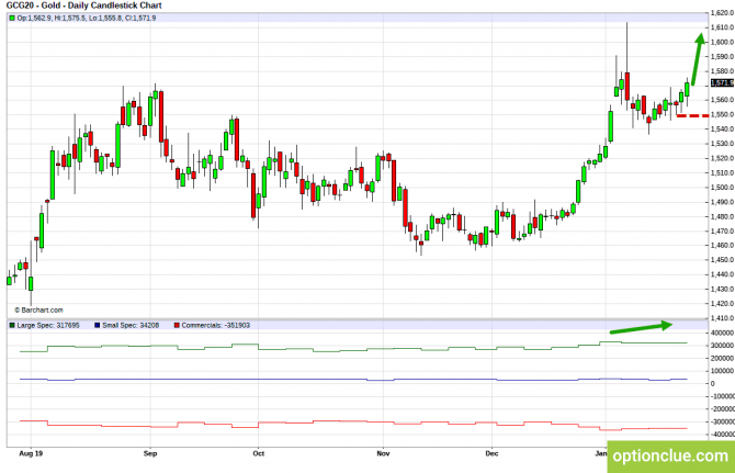 Еженедельный обзор рынка с учётом данных COT на 27 — 31 января (ESH18, XAUUSD, XAGUSD) Еженедельный обзор рынка с учётом данных COT на 27 — 31 января (ESH18, XAUUSD, XAGUSD)