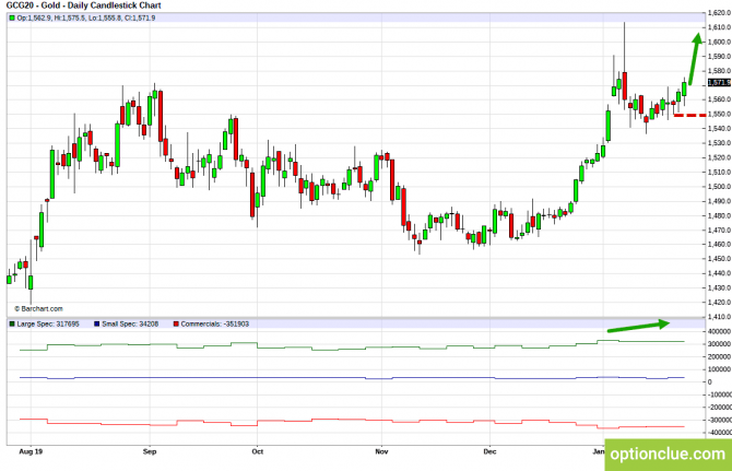       COT  27  31  (ESH18, XAUUSD, XAGUSD)