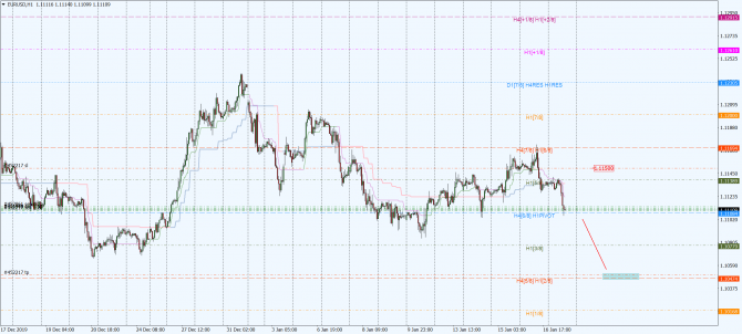 eur-usd