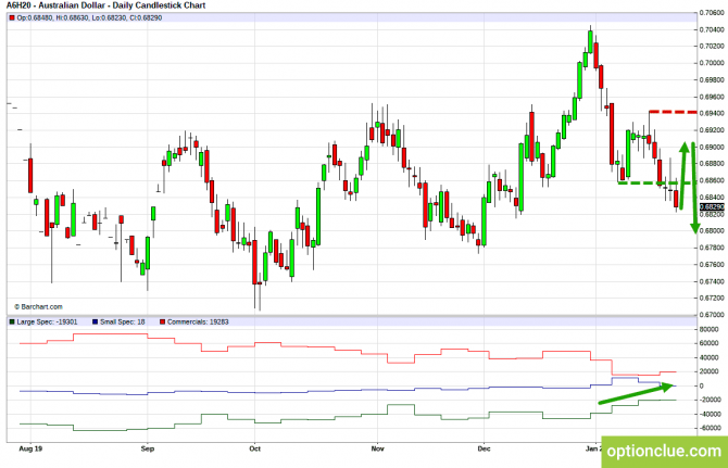 Еженедельный обзор рынка с учётом данных COT на 27 — 31 января (GBPUSD, USDJPY, AUDUSD, NZDUSD) Еженедельный обзор рынка с учётом данных COT на 27 — 31 января (GBPUSD, USDJPY, AUDUSD, NZDUSD)