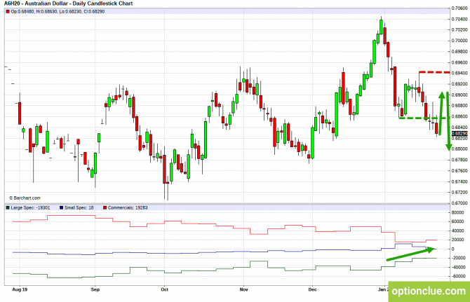       COT  27  31  (GBPUSD, USDJPY, AUDUSD, NZDUSD)