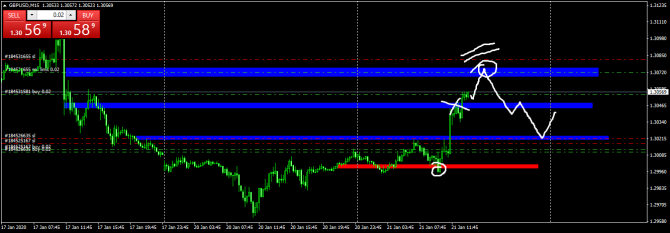 GBP/USD 21.01    (2)