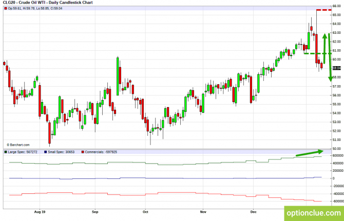 Еженедельный обзор рынка с учётом данных COT на 13 — 17 января (CLH18, USDCAD, USDRUB) Еженедельный обзор рынка с учётом данных COT на 13 — 17 января (CLH18, USDCAD, USDRUB)