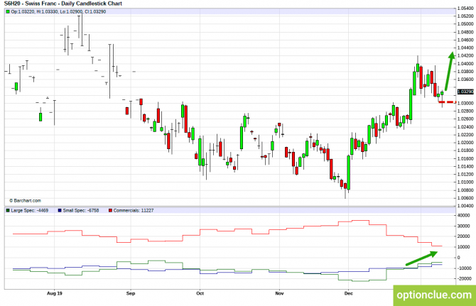       COT  13  17  (DXY, EURUSD, USDCHF)