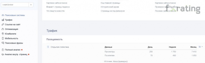 Профосмотр для брокера Want.Broker Профосмотр для брокера Want.Broker