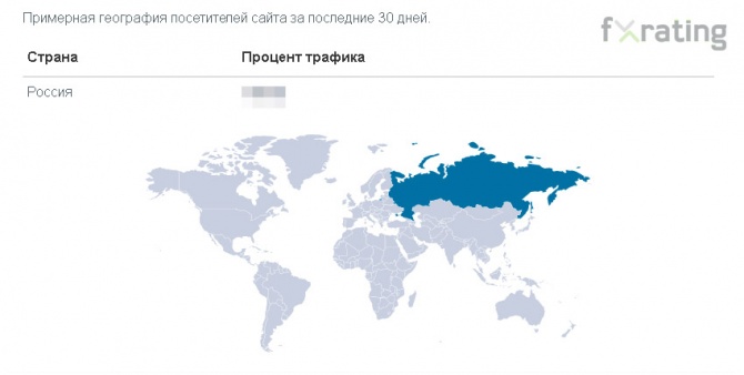 Профосмотр для брокера Want.Broker Профосмотр для брокера Want.Broker