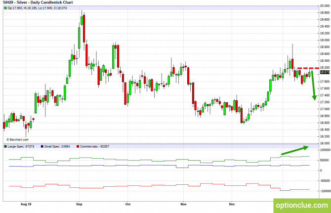       COT  20  24  (ESH18, XAUUSD, XAGUSD)