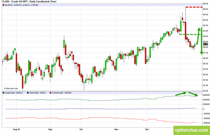       COT  20  24  (CLH18, USDCAD, USDRUB)