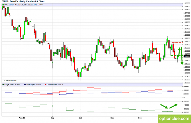 Еженедельный обзор рынка с учётом данных COT на 13 — 17 января (DXY, EURUSD, USDCHF) Еженедельный обзор рынка с учётом данных COT на 13 — 17 января (DXY, EURUSD, USDCHF)