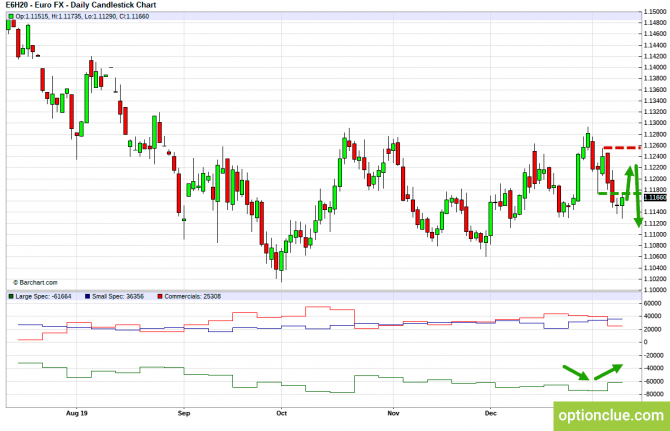       COT  13  17  (DXY, EURUSD, USDCHF)