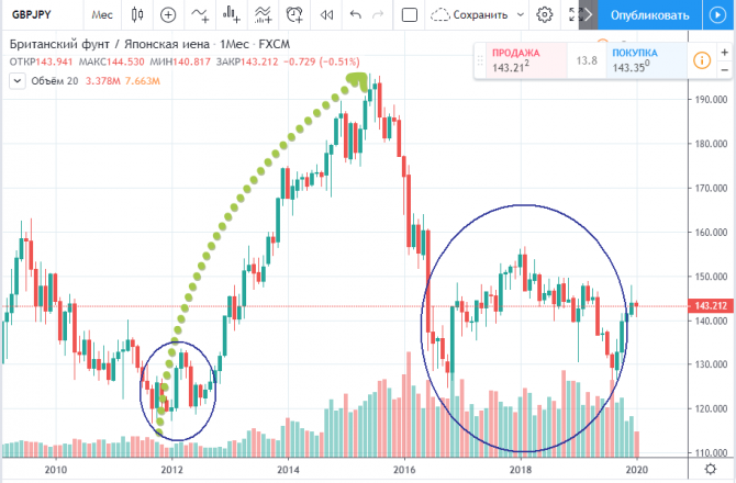 Замах на вильяма, на шекспира … gbpJpy … Замах на вильяма, на шекспира … gbpJpy …