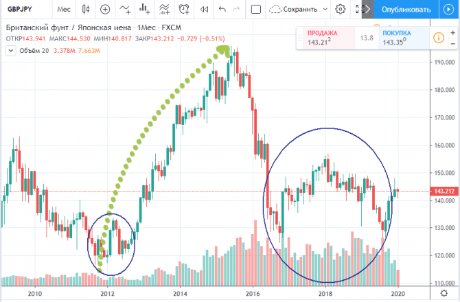   ,    gbpJpy  