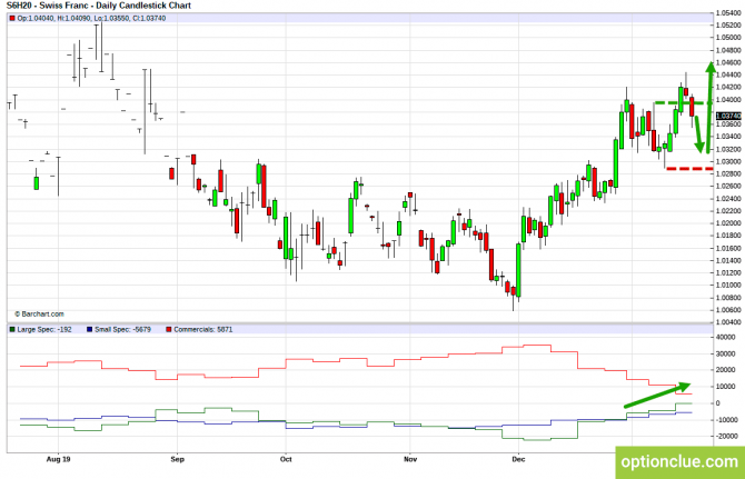       COT  20  24  (DXY, EURUSD, USDCHF)