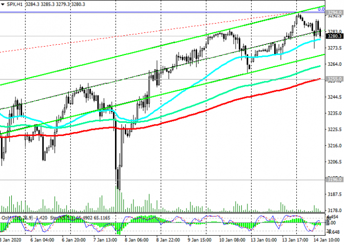 S&P500:      