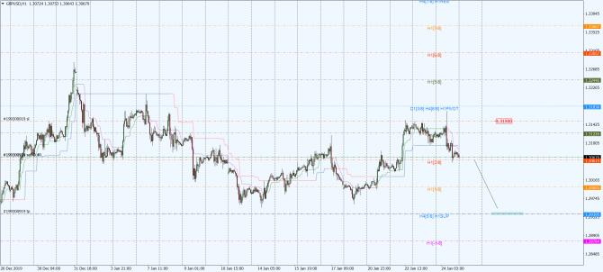 gbp-usd