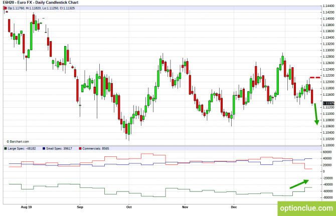       COT  20  24  (DXY, EURUSD, USDCHF)