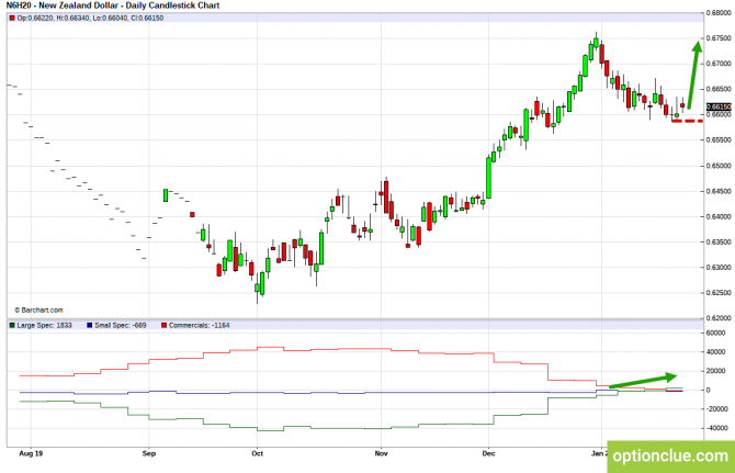 Еженедельный обзор рынка с учётом данных COT на 27 — 31 января (GBPUSD, USDJPY, AUDUSD, NZDUSD) Еженедельный обзор рынка с учётом данных COT на 27 — 31 января (GBPUSD, USDJPY, AUDUSD, NZDUSD)