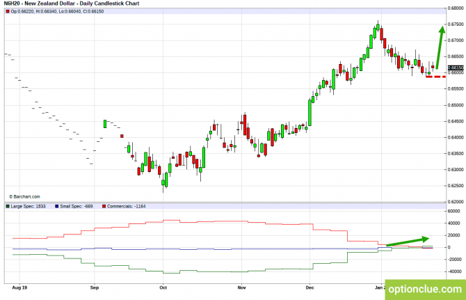       COT  27  31  (GBPUSD, USDJPY, AUDUSD, NZDUSD)