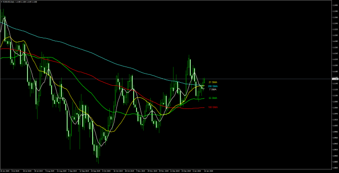 Основные уровни и рекомендации по паре EUR/USD 16 января Основные уровни и рекомендации по паре EUR/USD 16 января