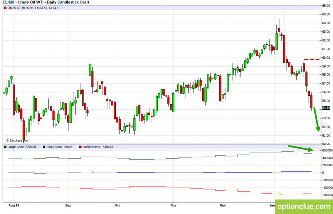       COT  27  31  (CLH18, USDCAD, USDRUB)