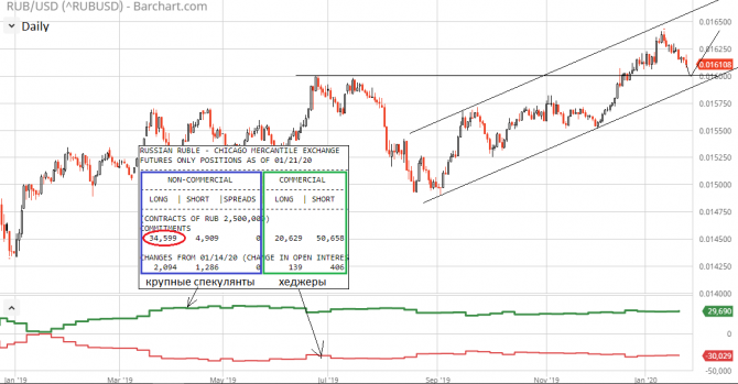 USD/RUB      !