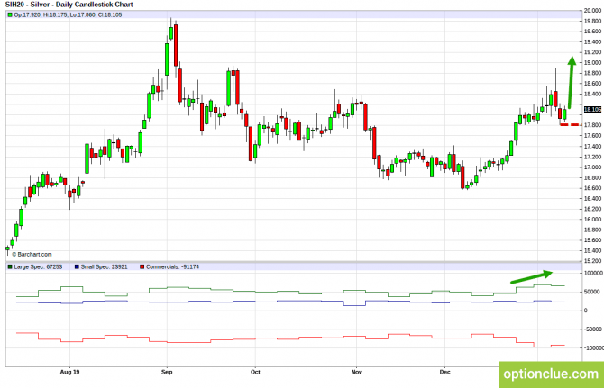 Еженедельный обзор рынка с учётом данных COT на 13 — 17 января (ESH18, XAUUSD, XAGUSD) Еженедельный обзор рынка с учётом данных COT на 13 — 17 января (ESH18, XAUUSD, XAGUSD)