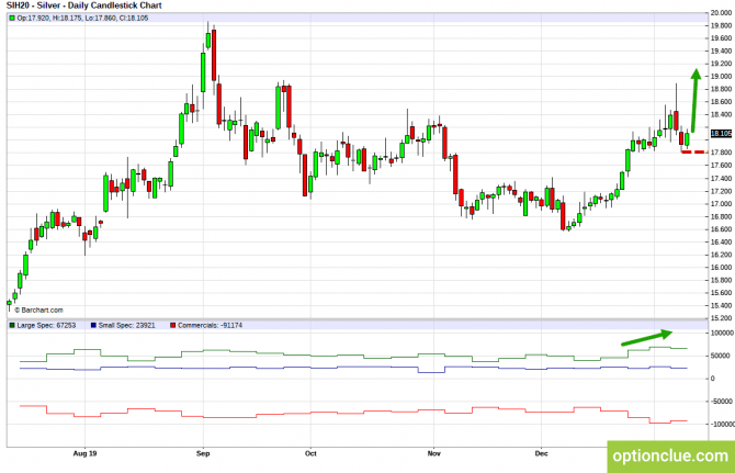       COT  13  17  (ESH18, XAUUSD, XAGUSD)