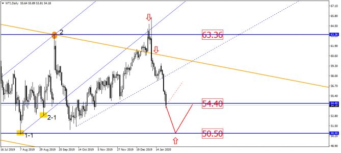 USD/RUB      !