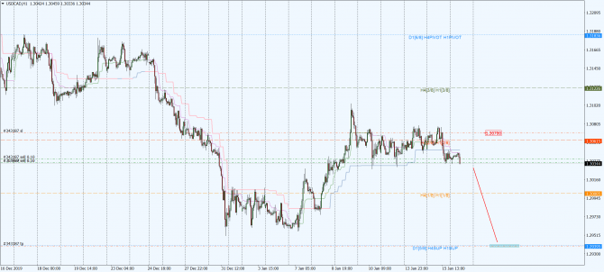 usd-cad