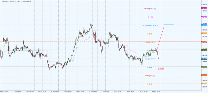 eur-usd