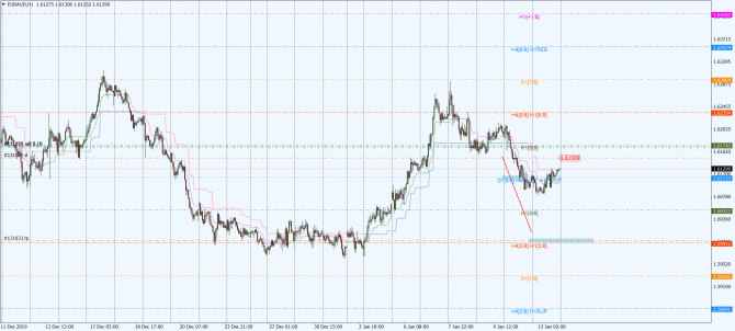 eur-aud