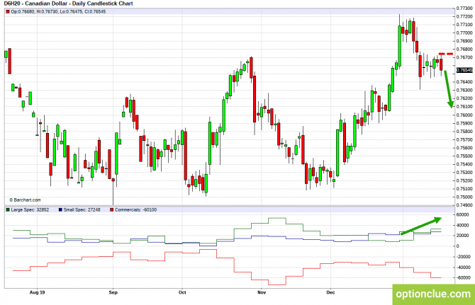       COT  20  24  (CLH18, USDCAD, USDRUB)