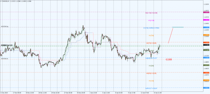 eur-usd