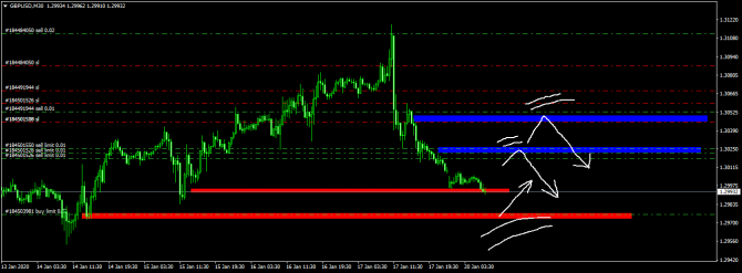 GBP/USD 20.01 Уровни на сегодня GBP/USD 20.01 Уровни на сегодня