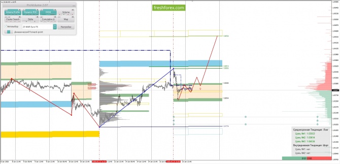 Анализ маржинальных уровней за 16.01.2025 EURUSD Анализ маржинальных уровней за 16.01.2025 EURUSD